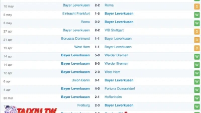 Soi kèo trận Bayer Leverkusen vs Augsburg 20h30 ngày 18/05/2024